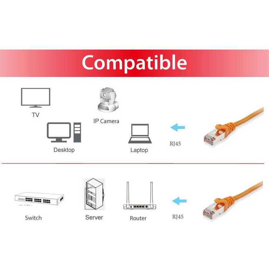 Kabllo UTP Equip Patchkabel Cat6A S/FTP 2xRJ45 1.00m orange LSZH Polybeutel - Figura 3