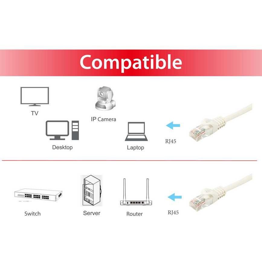 Kabllo UTP Equip Patchkabel Cat6A U/UTP 2xRJ45 5.00m LSZH Polybeutel - Figura 3