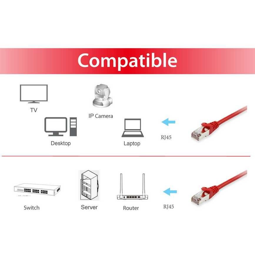 Kabllo UTP Equip Patchkabel Cat6A S/FTP 2xRJ45 15.00m LSZH Polybeutel - Figura 3