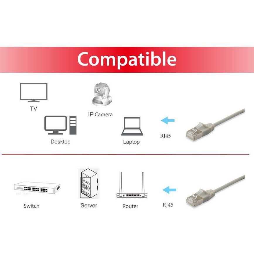 Kabllo UTP / Equip Patch Cable Cat6A F/FTP / 2xRJ45 / 20.00m / LSZH / Polybag – Bezhë - Figura 3