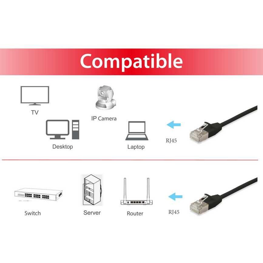 Kabllo UTP / Equip Patch Cable Cat6A F/FTP / 2xRJ45 / 10.00m / LSZH / Polybag – Zezë - Figura 3