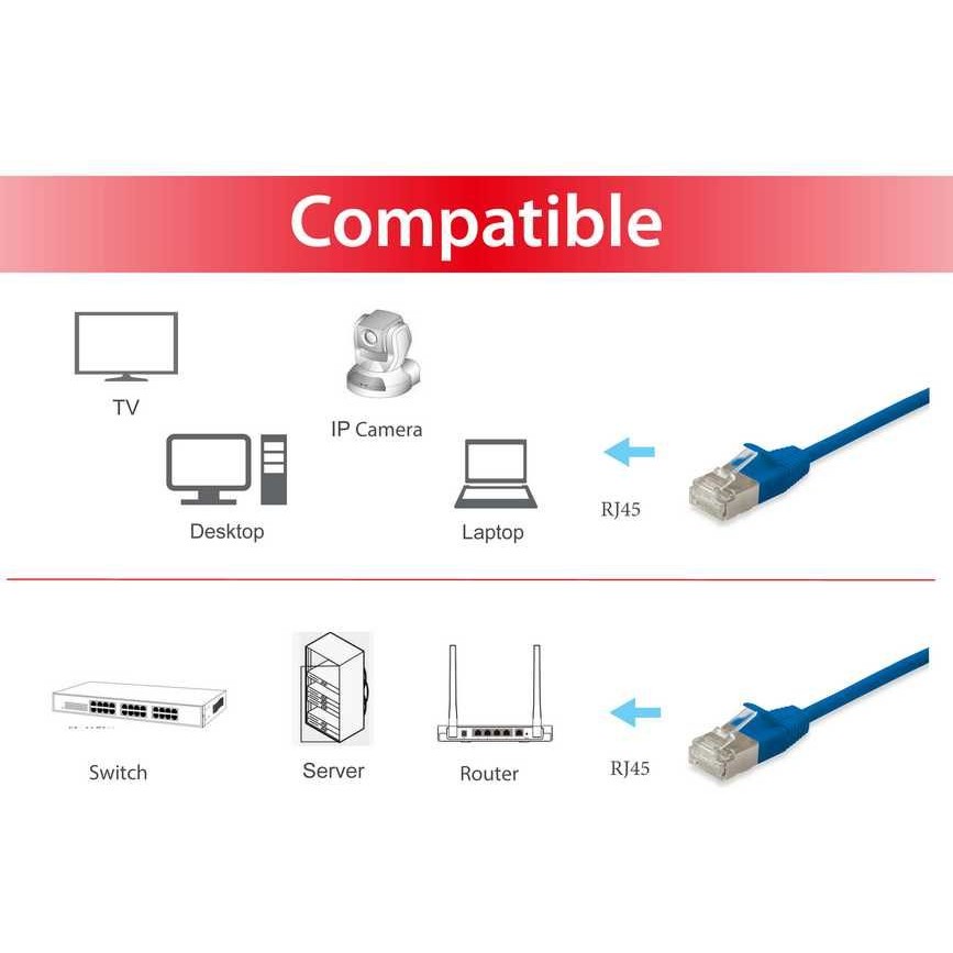 Kabllo UTP / Equip Patch Cable Cat6A F/FTP / 2xRJ45 / 0.25m / LSZH / Polybag – Blu - Figura 3
