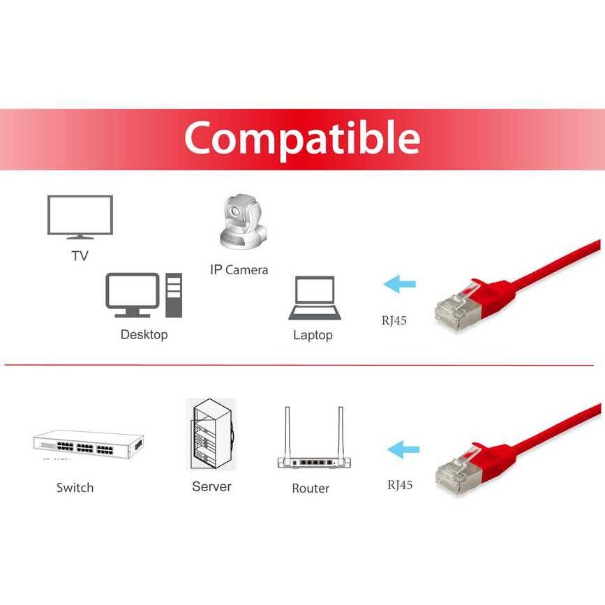 Kabllo për Rrjet Equip Patch Cable Cat6A F/FTP / 2xRJ45 / 10.00m / LSZH / Polybag – Kuqe - Figura 3