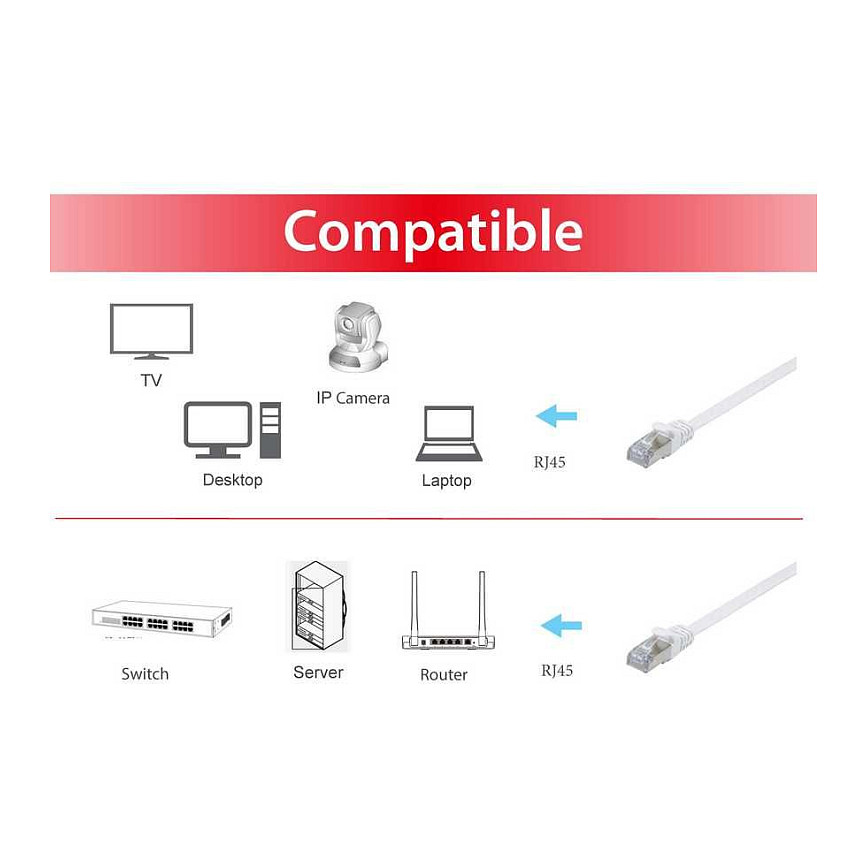 Kabllo për rrjet Equip Patch Cable Cat6A U/FTP 2×RJ45 / 0.50 m - Bardhë - Figura 3