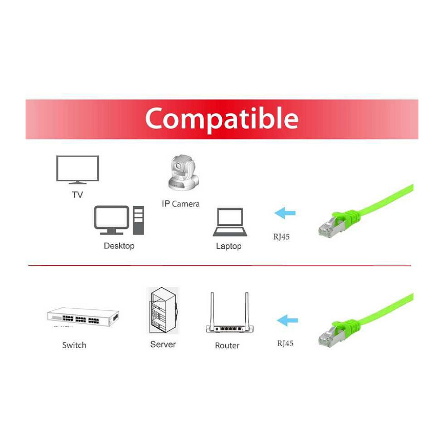 Kabllo për rrjet Equip Patch Cable Cat6A U/FTP 2×RJ45 / 0.50 m - Gjelbër - Figura 3