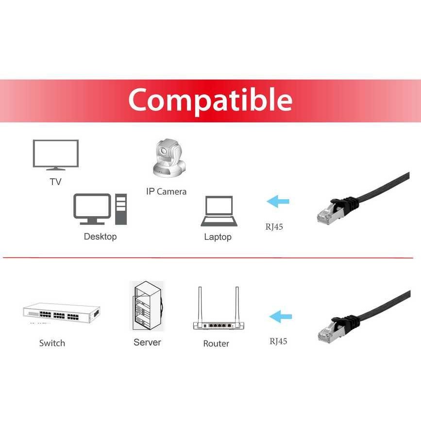 Kabllo për Rrjet Equip Patch Cable Cat6A U/FTP / 2xRJ45 / 0.50m / Zezë / Flat / LSZH – Polybag - Figura 3