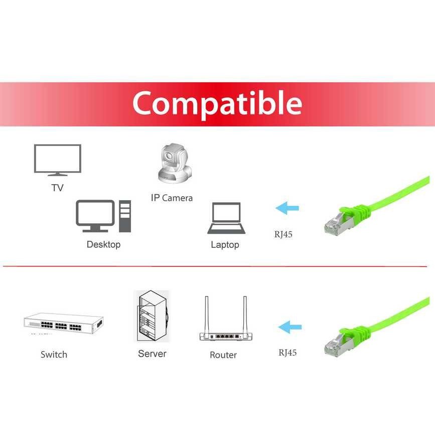 Kabllo për Rrjet Equip Patch Cable Cat6A U/FTP / 2xRJ45 / 1.00m / Gjelbër / Flat / LSZH – Polybag - Figura 3