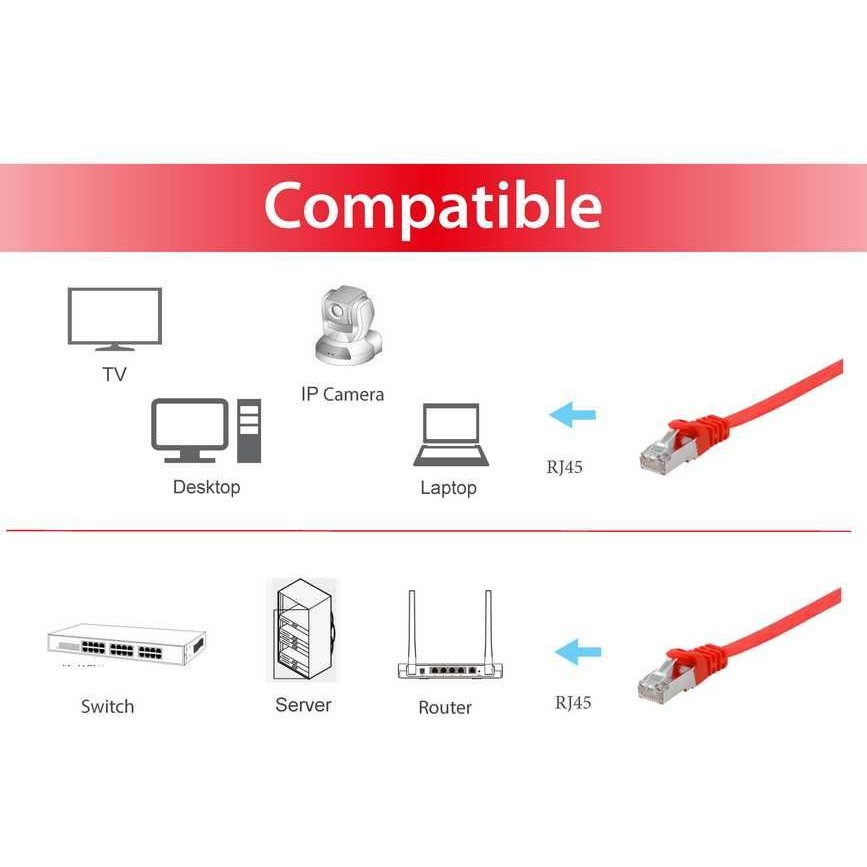 Kabllo për Rrjet Equip Patch Cable Cat6A U/FTP / 2xRJ45 / 2.00m / Kuqe / Flat / LSZH – Polybag - Figura 3