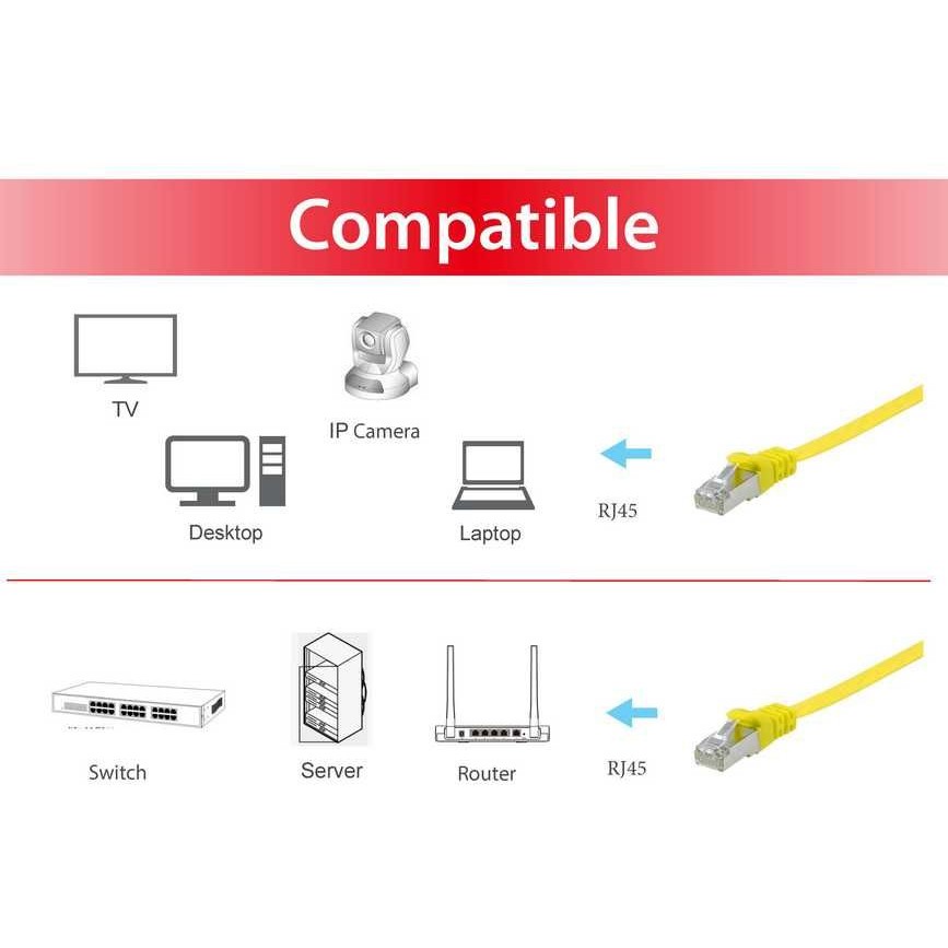 Kabllo për rrjet / Equip Patch Cable Cat6A U/FTP / 2xRJ45 / 10.00m / LSZH / Flat / Polybag – Verdhë - Figura 3