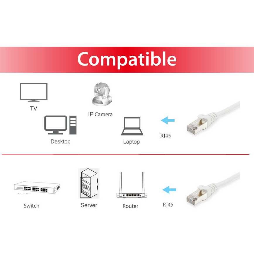 Kabllo për Rrjet Equip Patch Cat6 S/FTP RJ45 në RJ45 / 2.00m / LSZH / Polybag – Bardhë - Figura 3