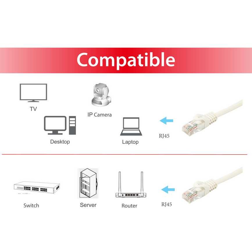 Kabllo për Rrjet Equip Patch Cable Cat6A U/UTP / 2xRJ45 / 0.50m / Bardhë / LSZH – Polybag - Figura 2