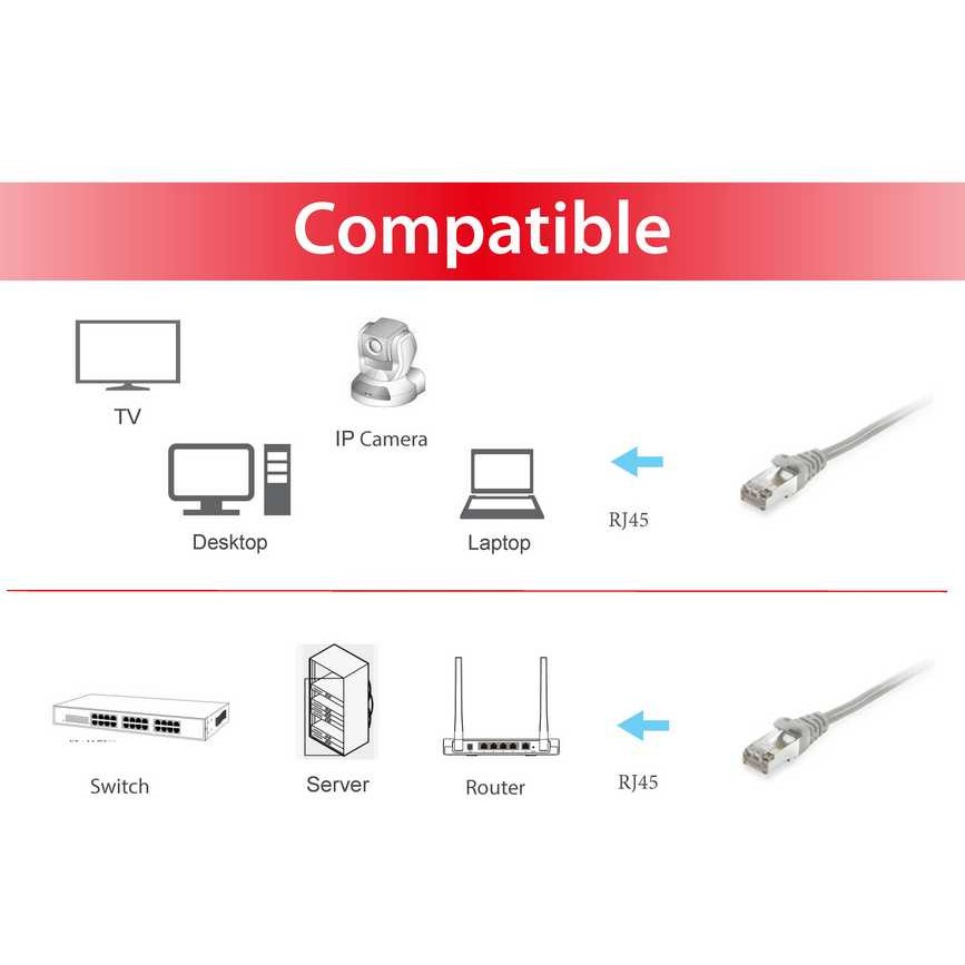 Kabllo për Rrjet Equip Patch Cable Cat6 S/FTP / 2xRJ45 / 2.00m / Gri / LSZH – Polybag - Figura 3