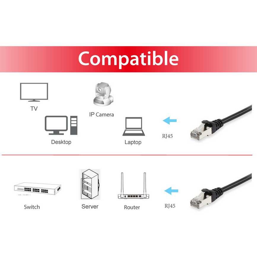 Kabllo për rrjet Equip Patch Cable Cat6 S/FTP / 2xRJ45 / 2.00m / LSZH / Polybag – Zezë - Figura 3