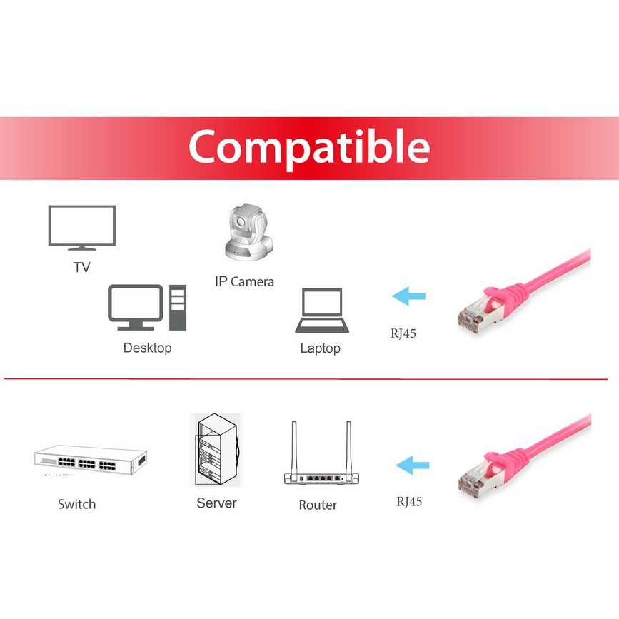 Kabllo për Rrjet Equip Patch Cable Cat6 S/FTP / 2xRJ45 / 7.50m / Rozë / LSZH – Polybag - Figura 3