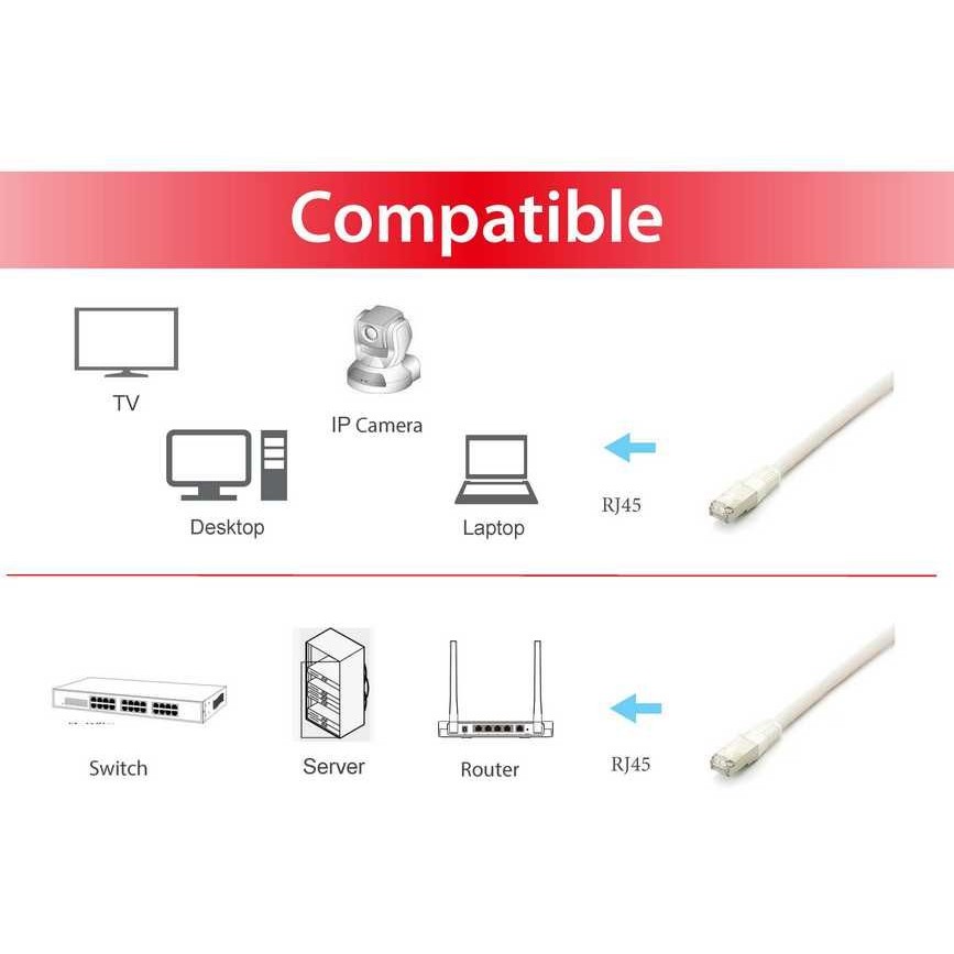 Kabllo për Rrjet Equip Patch Cable Cat6A S/FTP / 2xRJ45 / 5.00m / Bardhë / LSZH – Polybag - Figura 3