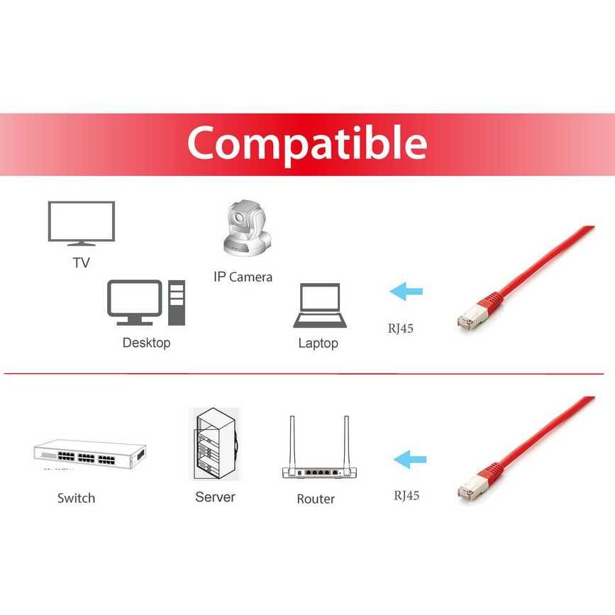 Kabllo për Rrjet Equip Patch Cable Cat6A S/FTP / 2xRJ45 / 0.50m / Kuqe / LSZH – Polybag - Figura 5