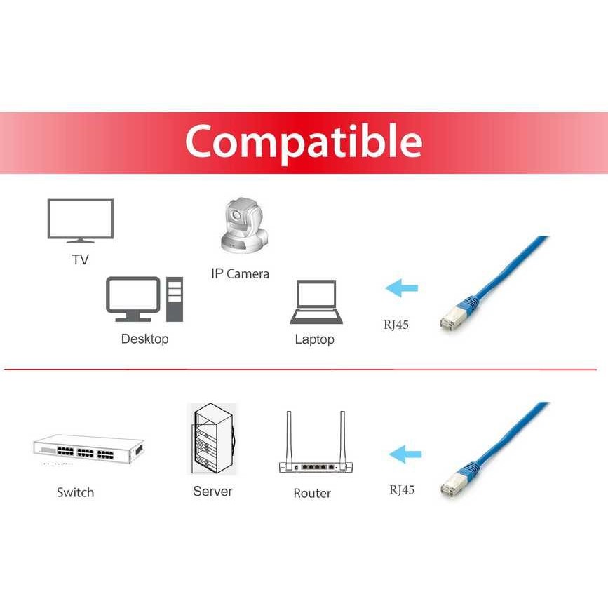 Kabllo për Rrjet Equip Patch Cat6A S/FTP RJ45 në RJ45 / 5.00m / e sheshtë / LSZH / Polybag – Blu - Figura 3