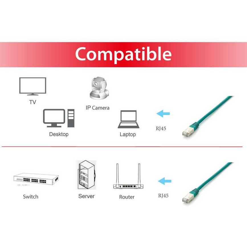 Kabllo për Rrjet Equip Patch Cat6A S/FTP RJ45 në RJ45 / 0.50m / e sheshtë / LSZH / Polybag – Gjelbër - Figura 3
