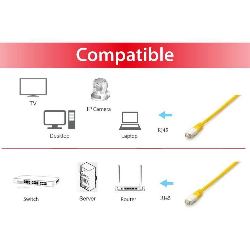 Kabllo për Rrjet Equip Patch Cat6A S/FTP RJ45 në RJ45 / 1.00m / e sheshtë / LSZH / Polybag – Verdhë - Figura 3