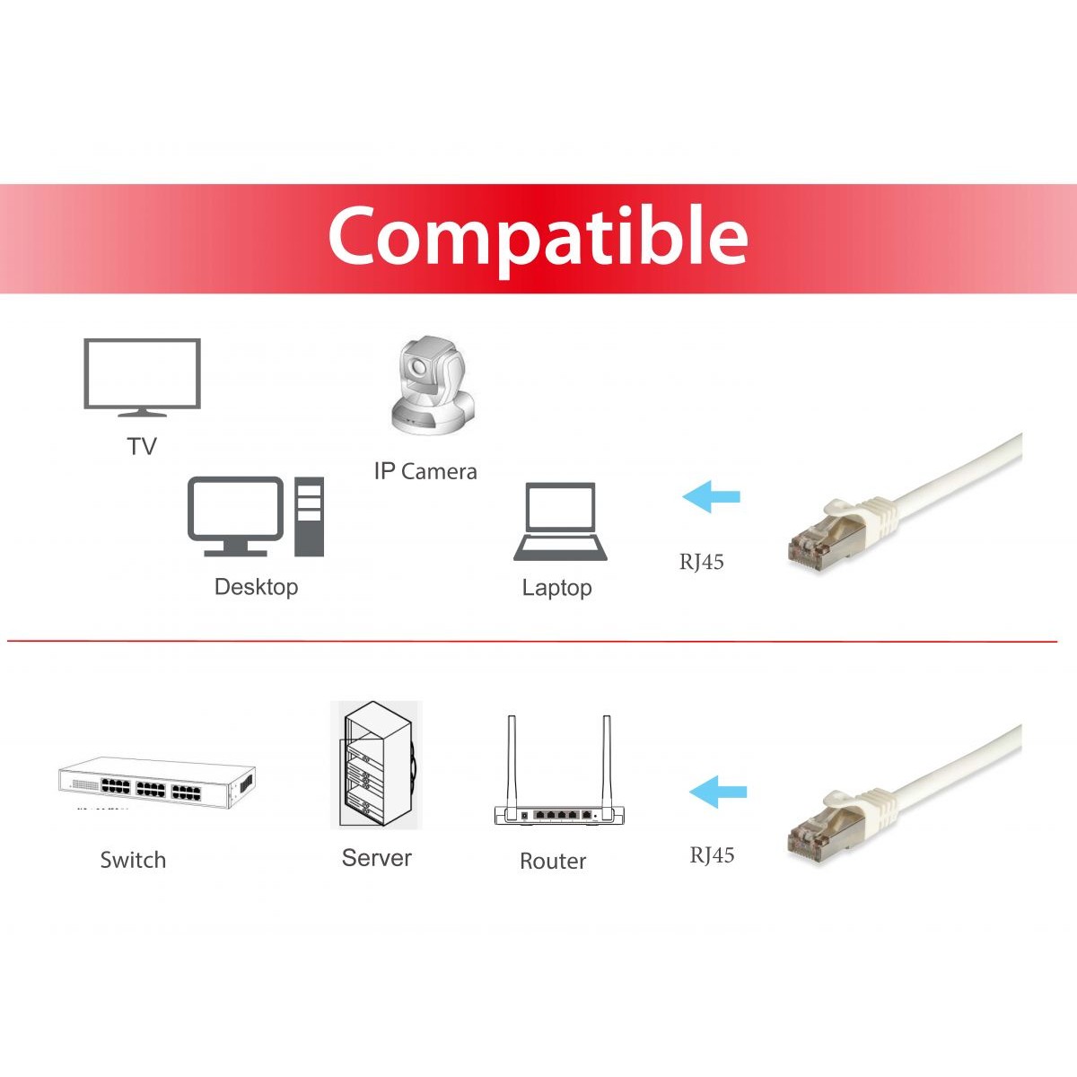 Kabllo për Rrjet Equip Patch Cat6A S/FTP RJ45 në RJ45 / 0.50m / e rrumbullakët / Cat7Pro LSZH / Polybag – Bardhë - Figura 5