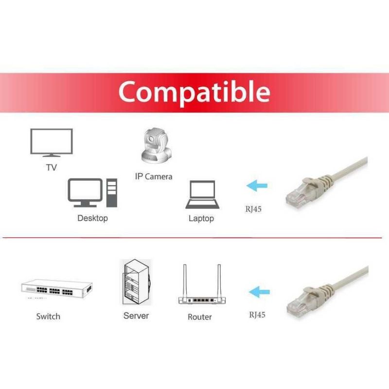 Kabllo për Rrjet Patch Cat6 U/UTP Equip / 2xRJ45 / 7.50m / Polybag – Bezhë - Figura 3