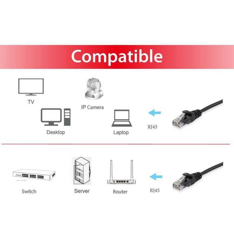 Kabllo për Rrjet Patch Cat6 U/UTP Equip / 2xRJ45 / 7.50m / Polybag – Zezë - Figura 3