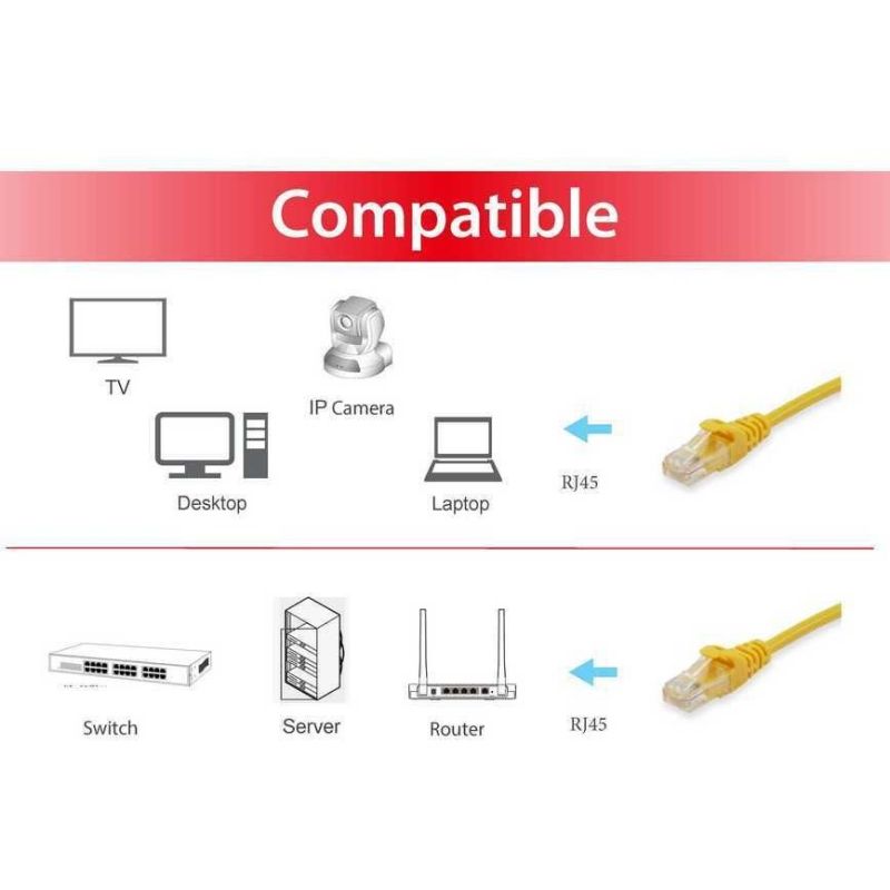 Kabllo për Rrjet Patch Cat6 U/UTP Equip / 2xRJ45 / 0.25m / Polybag – Verdhë - Figura 3