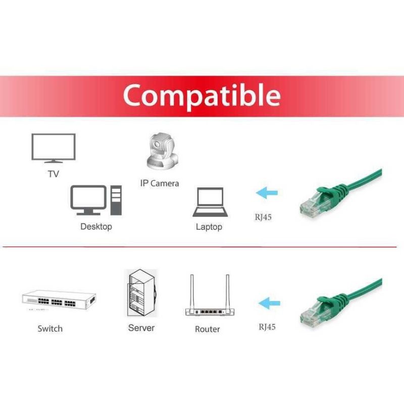 Kabllo për Rrjet Patch Cat6 U/UTP Equip / 2xRJ45 / 0.25m / Polybag – Gjelbër - Figura 3