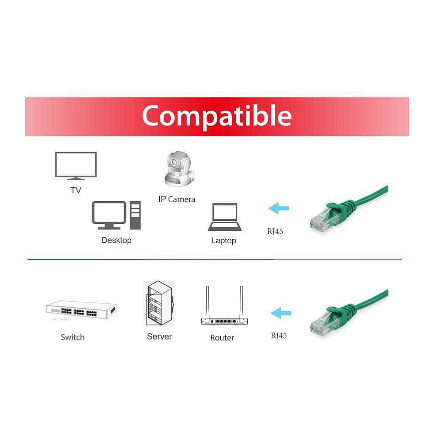 Kabllo për rrjet Equip Patch Cable Cat6 U/UTP 2×RJ45 / 15 m - Gjelbër - Figura 3
