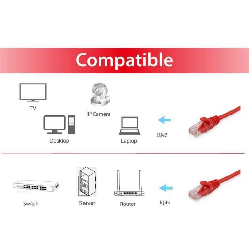 Kabllo për Rrjet Patch Cat6 U/UTP Equip / 2xRJ45 / 2.00m / Polybag – Kuqe - Figura 3