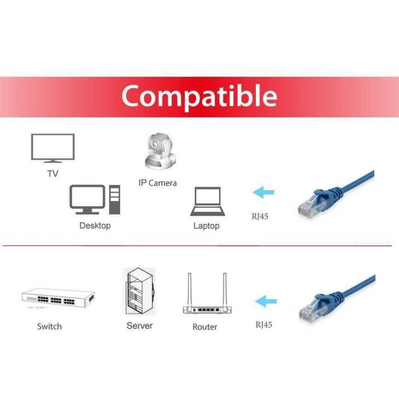 Kabllo për Rrjet Patch Cat6 U/UTP Equip / 2xRJ45 / 2.00m / Polybag – Blu - Figura 3