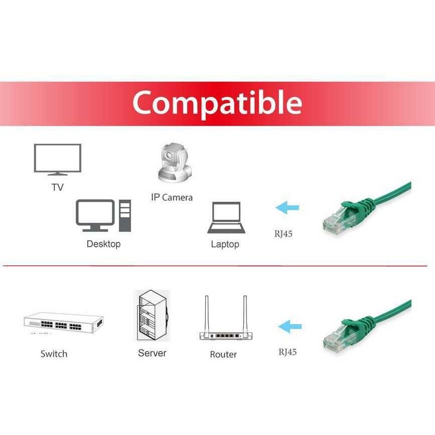 Kabllo për Rrjet Equip Patch Cable Cat6 / U/UTP / 2xRJ45 / 2.00m / Polybag - Gjelbër - Figura 3