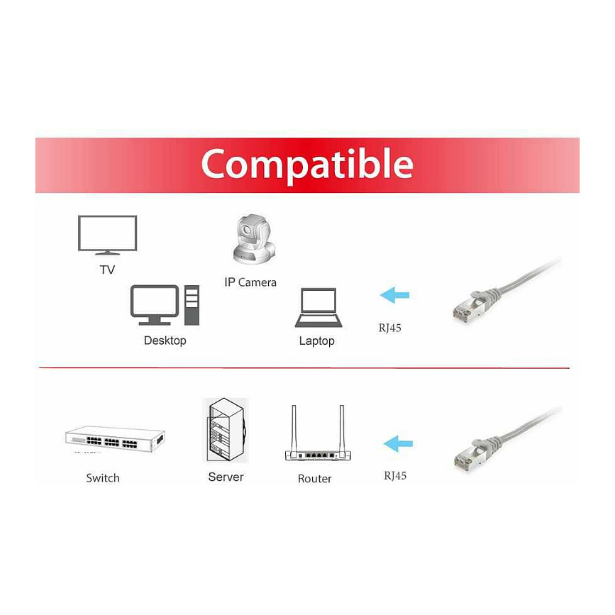 Kabllo për rrjet Equip Patch Cable Cat6 S/FTP 2×RJ45 / 40 m - Gri - Figura 3
