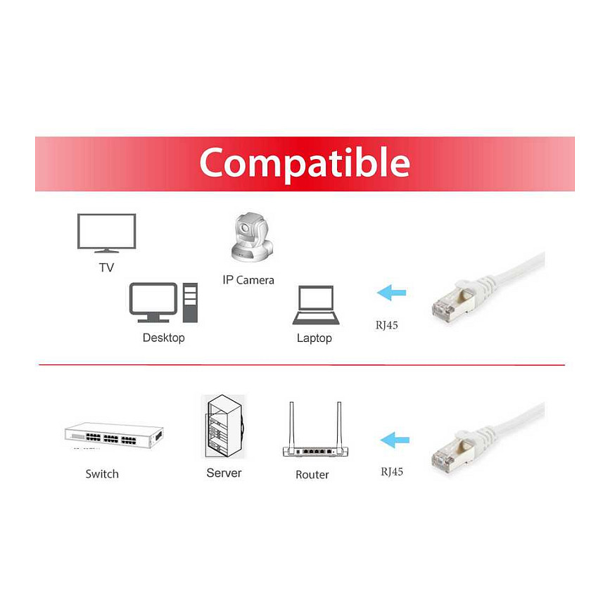 Kabllo për rrjet Equip Patch Cable Cat6 S/FTP 2×RJ45 / 25 m - Bardhë - Figura 2