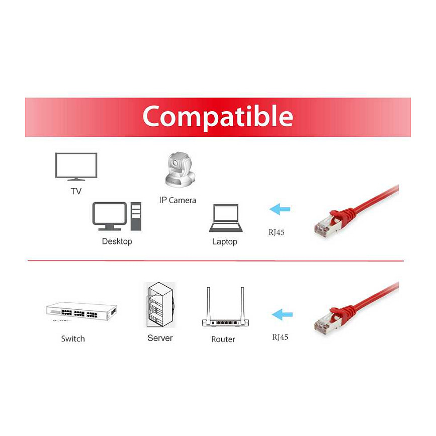 Kabllo për rrjet Equip Patch Cable Cat6 S/FTP 2×RJ45 / 25 m - Kuqe - Figura 3