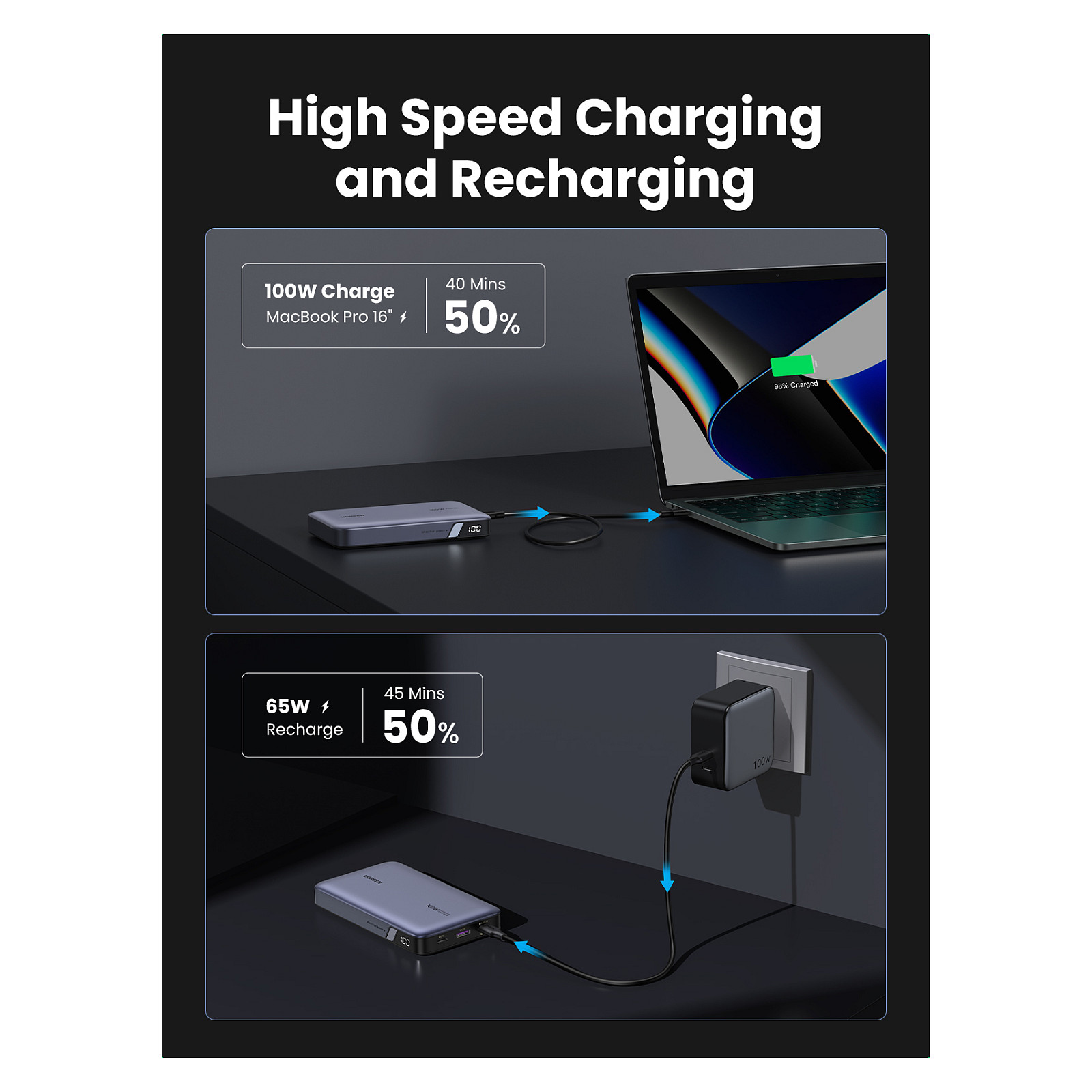 Powerbank Ugreen 20000mAh / PD 100W - Gri - Figura 4