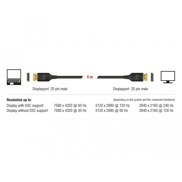 Kabllo DisplayPort DELOCK 1.4 / Pasiv / 8K60Hz / 2 m – Zezë - Figura 4