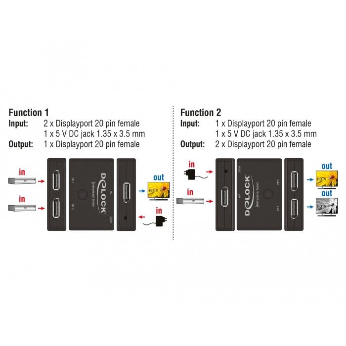 Switch DisplayPort DELOCK / 2 → 1 / Bidirectional / 4K60Hz - Figura 3