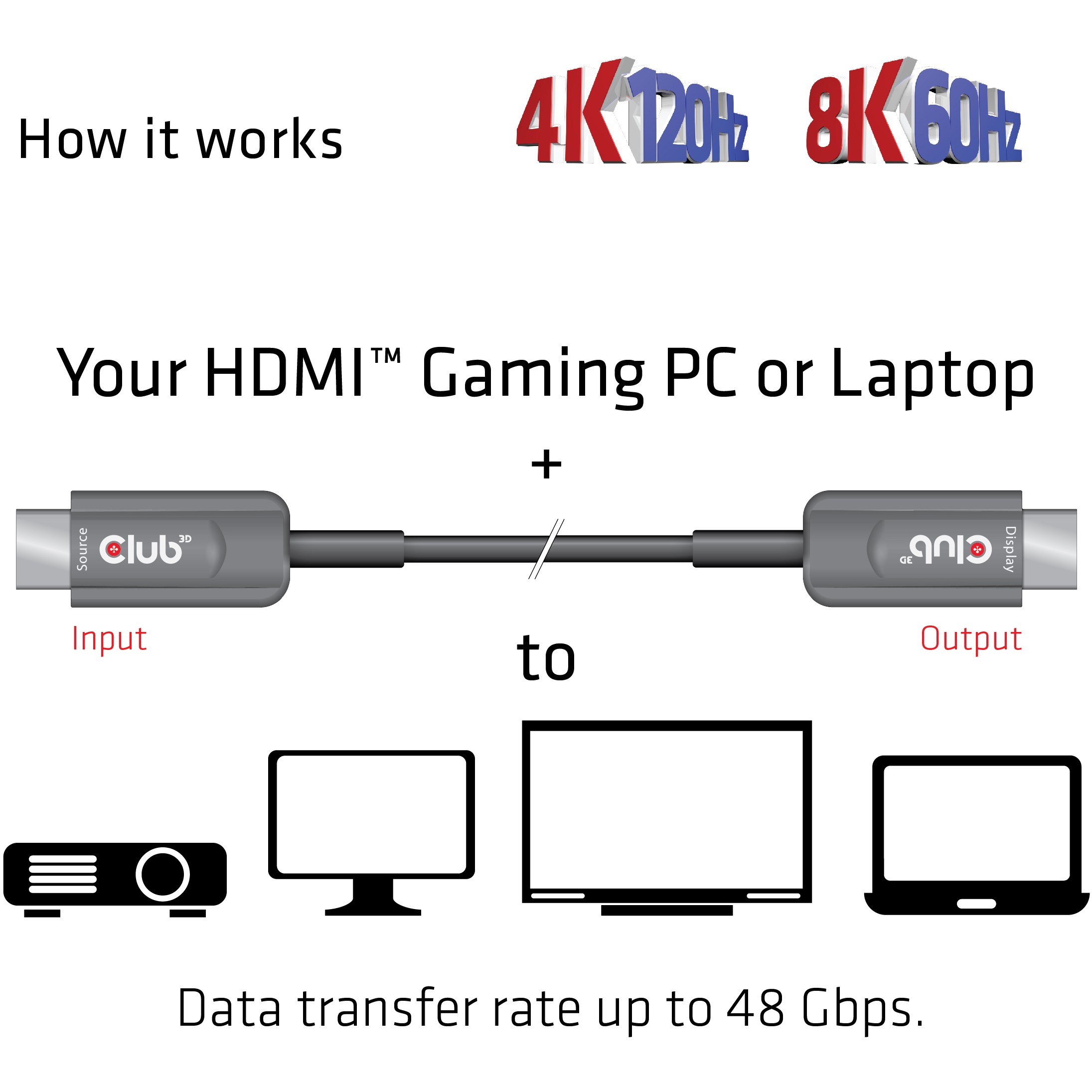 Kabllo HDMI Club3D / A → A / 2.1 aktiv opt. / 8K60Hz UHD / 10m - Figura 5
