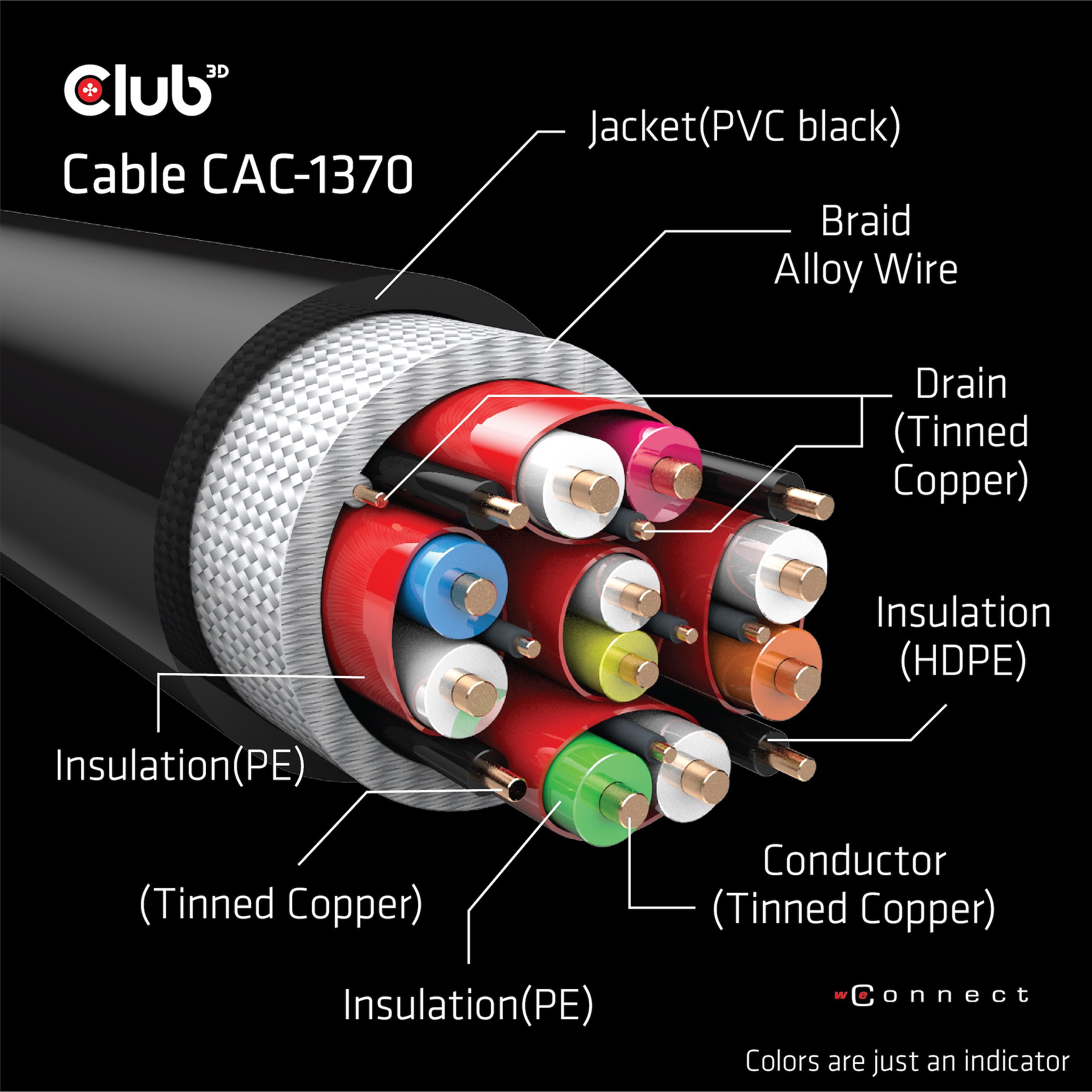 Kabllo HDMI Club3D / HDMI-A Plug → HDMI-A Plug / Version 2.1 / Ultra High Speed / 10K HDR / 1.5m - Zezë - Figura 2