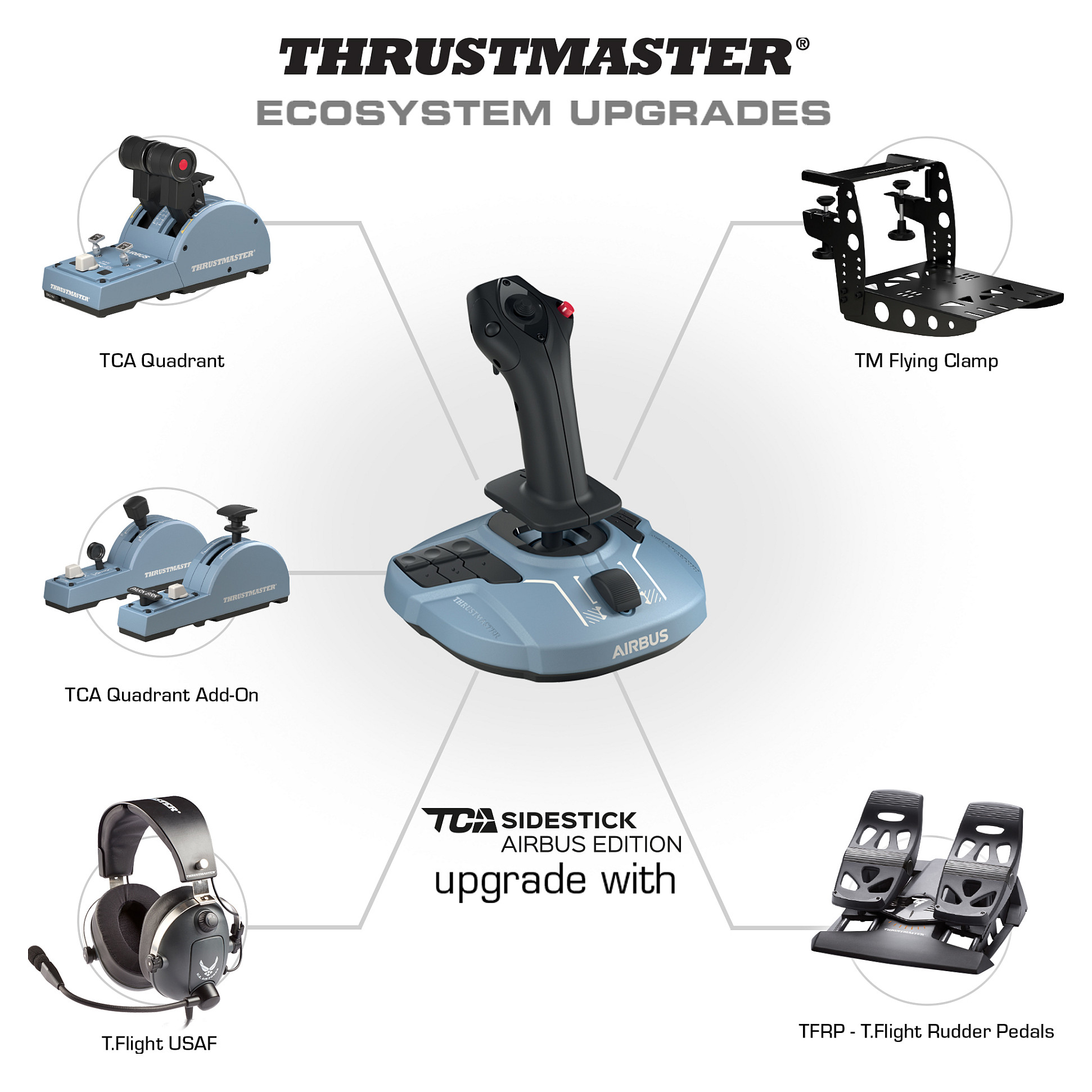 Kontroller Thrustmaster AddOn TCA Quadrant Airbus Edition - Figura 5