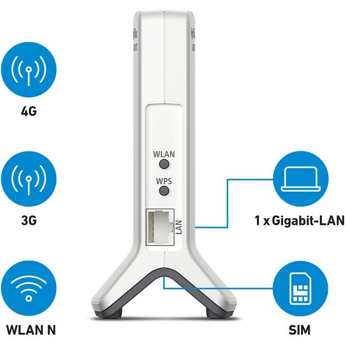 Ruter AVM FRITZ!Box 6820 LTE v4 / Compact 4G LTE Wi-Fi - Figura 2