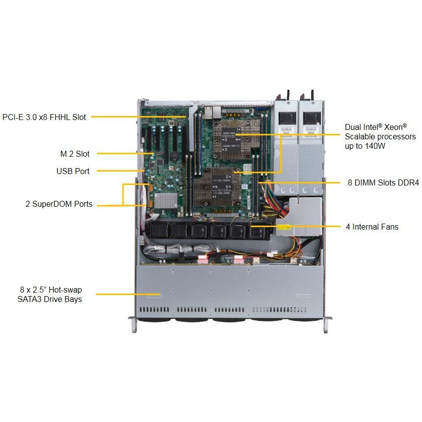 Barebone Server Supermicro 1U Dual 3647 / 8 Hot-swap 2.5"/ 600W Redundant Platinum / Super Server 1029P-MTR - Figura 2
