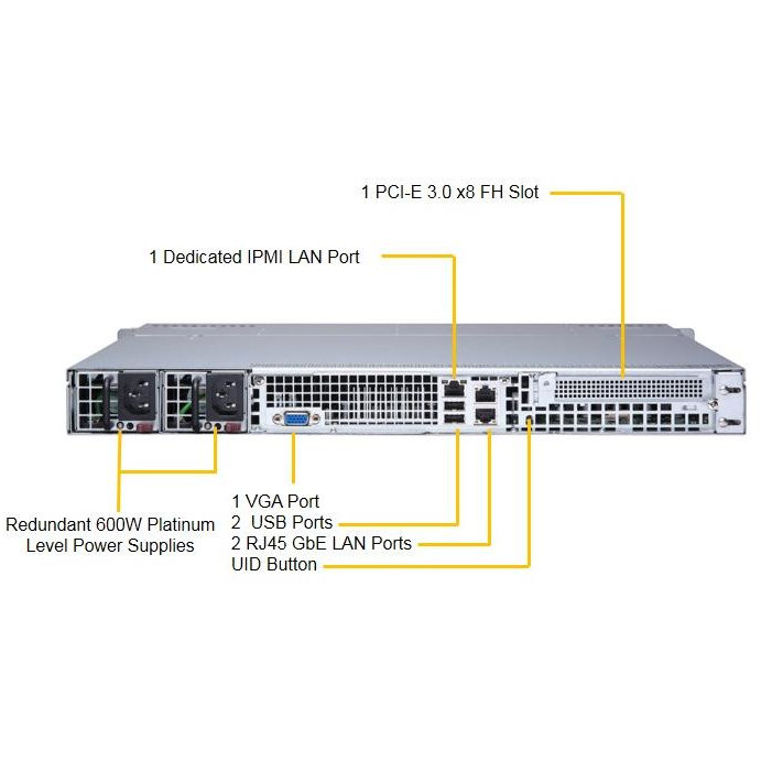 Barebone Server Supermicro 1U Dual 3647 / 8 Hot-swap 2.5"/ 600W Redundant Platinum / Super Server 1029P-MTR - Figura 3