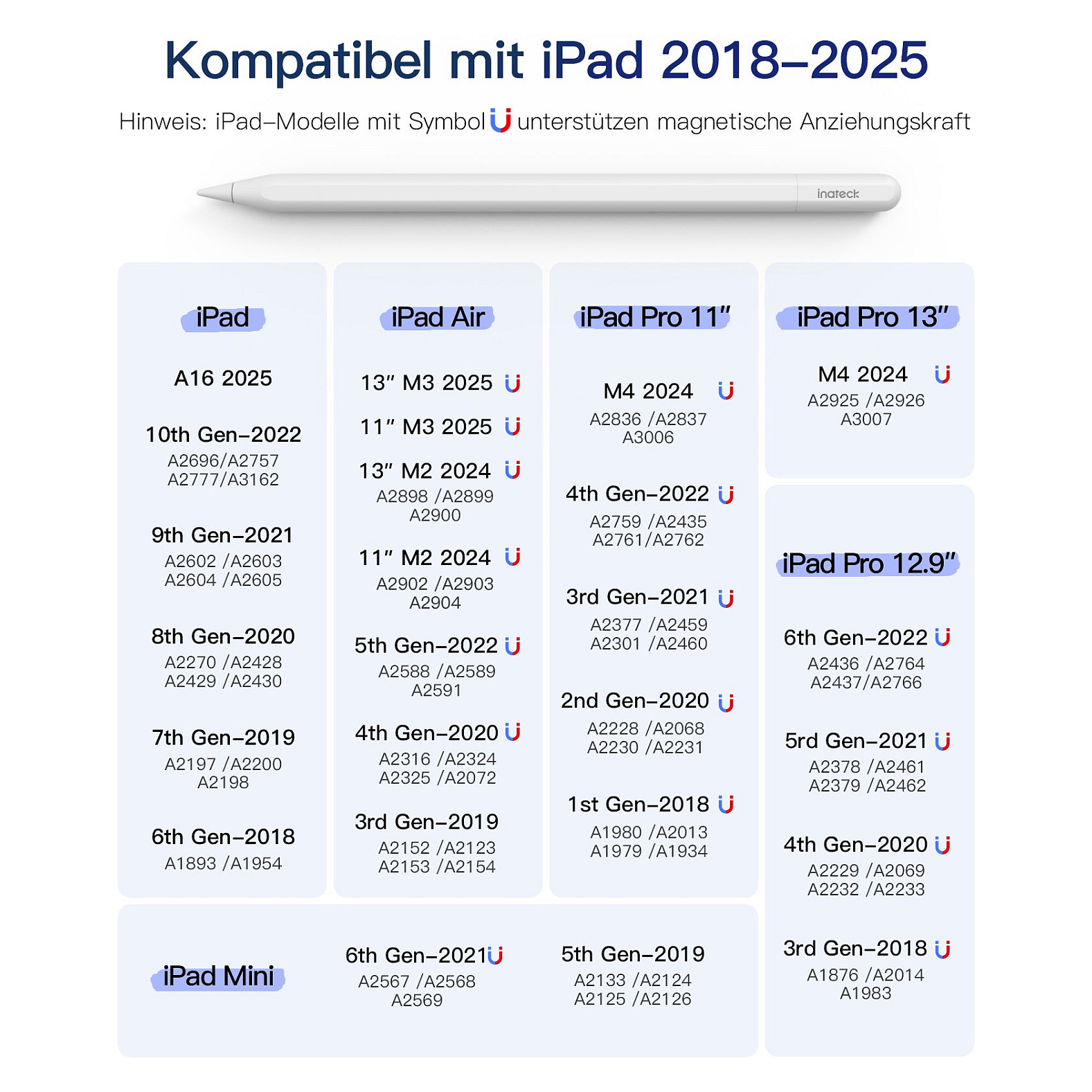Aksesorë për tablet Inateck Stylus Pen – iPad Pro/Mini (6–10) – Bardhë - Figura 2