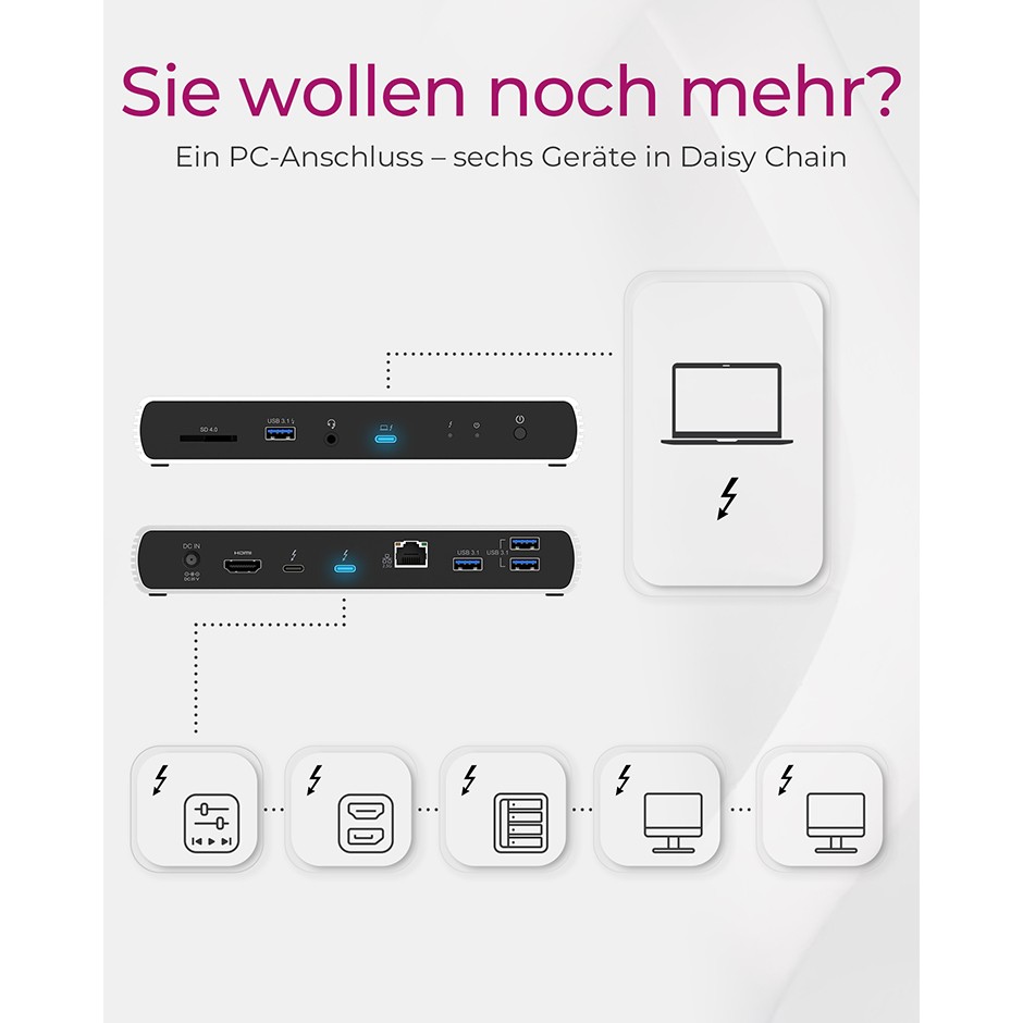Docking Station D Thunderbolt 4 Type-C 4xUSB-A/3xUSB-C/HDMI ICY BOX - Figura 3