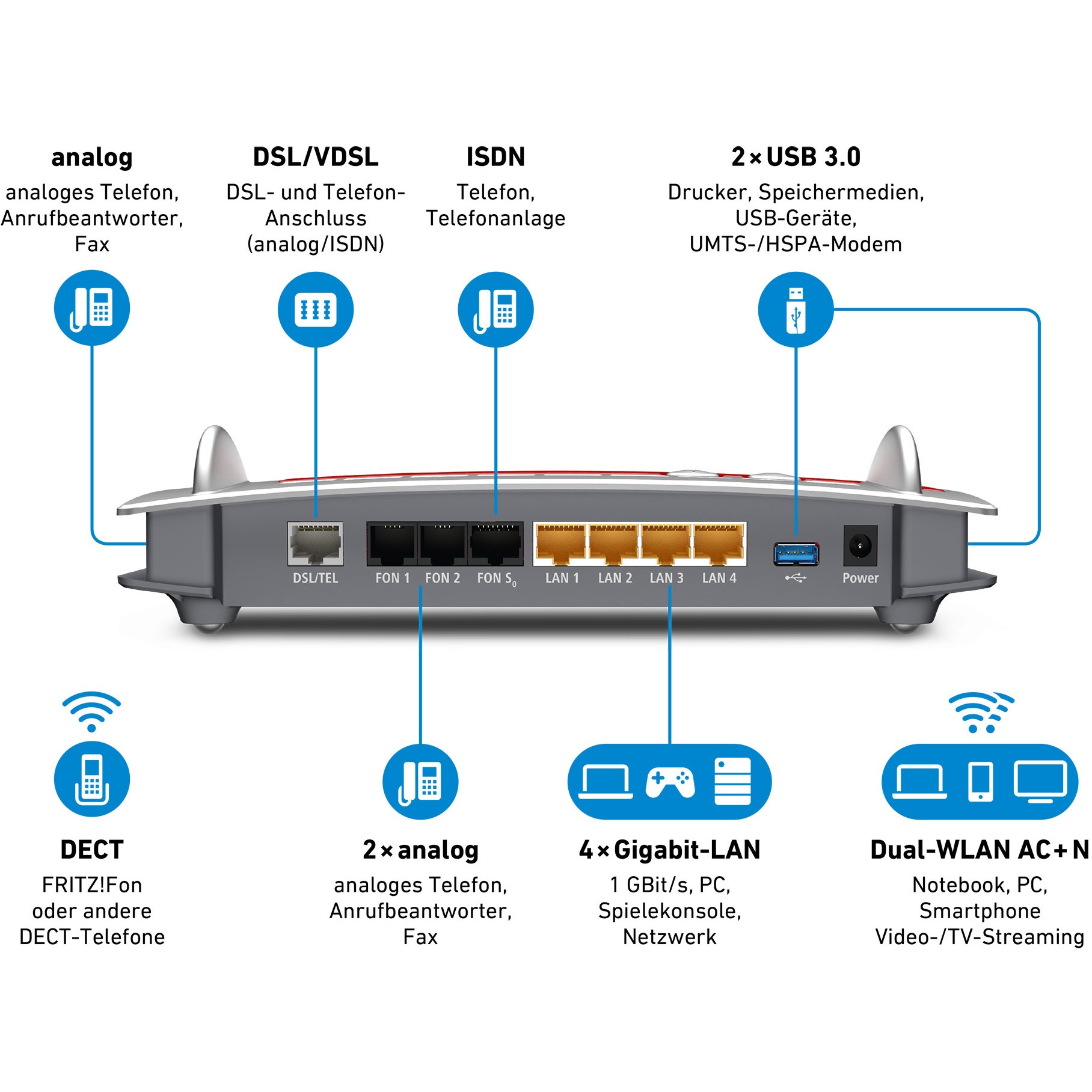 Ruter AVM FRITZ!Box Fon WLAN 7490 / ADSL-VDSL - Figura 3