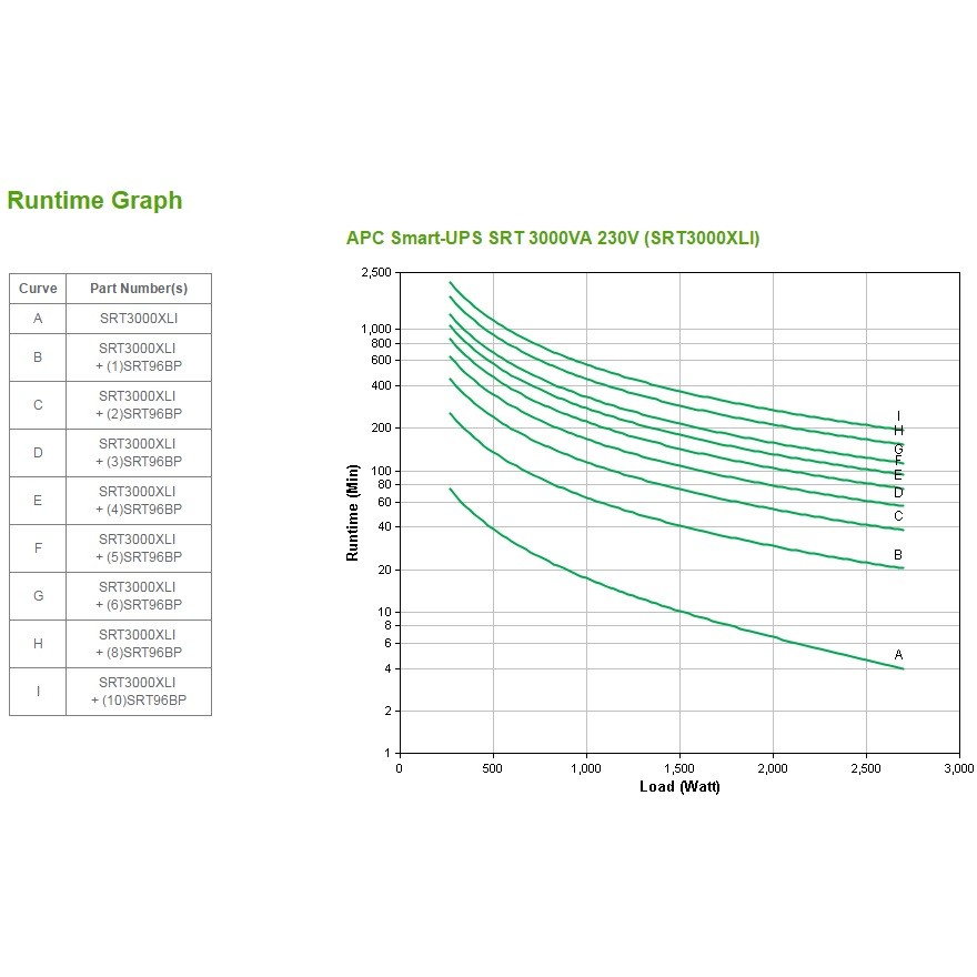 APC Smart-UPS SRT3000XLI – 3000VA / 2700W Online Double Conversion UPS, Rack/Tower 2U, Pure Sine Wave, LCD Display - Figura 2