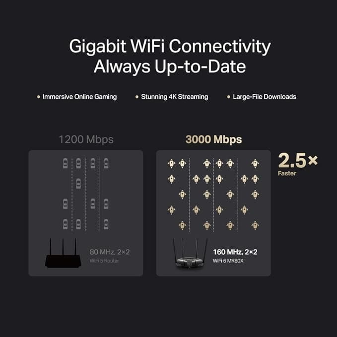Wireless Ruter TP-Link Wireless N Advanced / 450Mbps / QCOM / 2.4GHz / 802.11n/g/b / 1 10/100M WAN + 4 10/100M LA / I zi - Figura 5