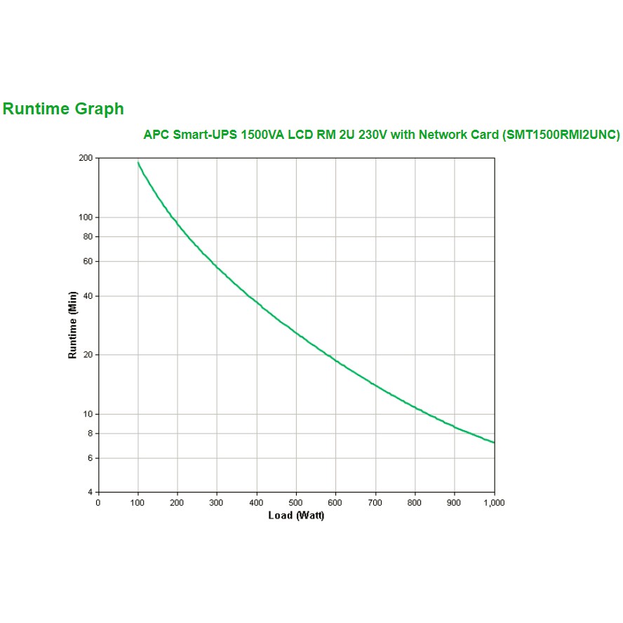 APC SMT1500RMI2UNC Smart-UPS 1500VA / 1000W Rack 2U – Line-Interactive UPS with Pure Sine Wave & AP9631 NMC - Figura 3
